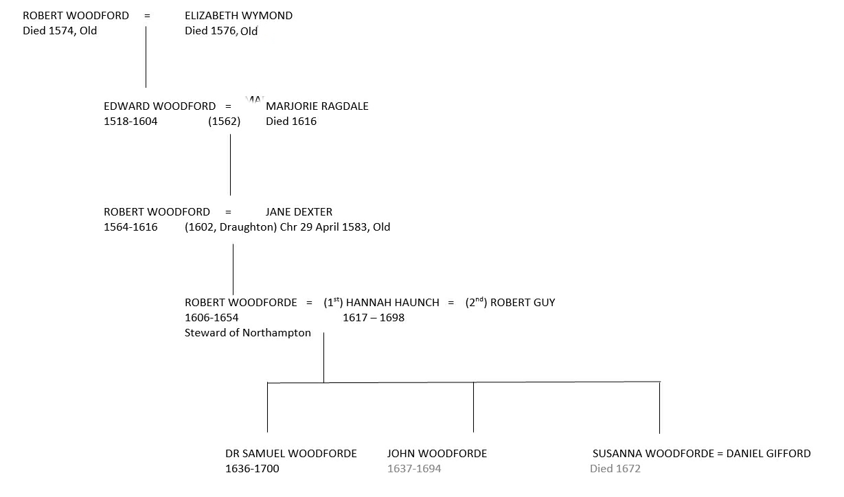 Woodforde family in Northants